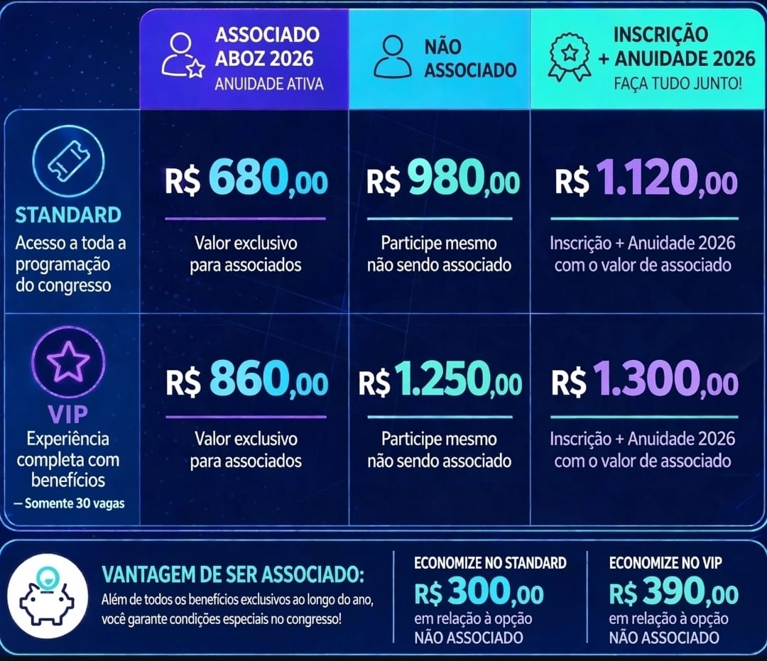 Tabela de preços: Standard e VIP para Associados, Não Associados e Inscrição + Anuidade 2026